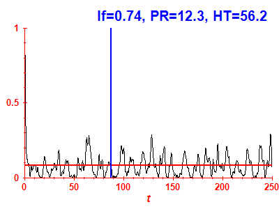 Survival probability